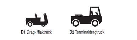 Truckförarutbildning D-kort