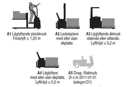 Truckförarutbildning A-kort